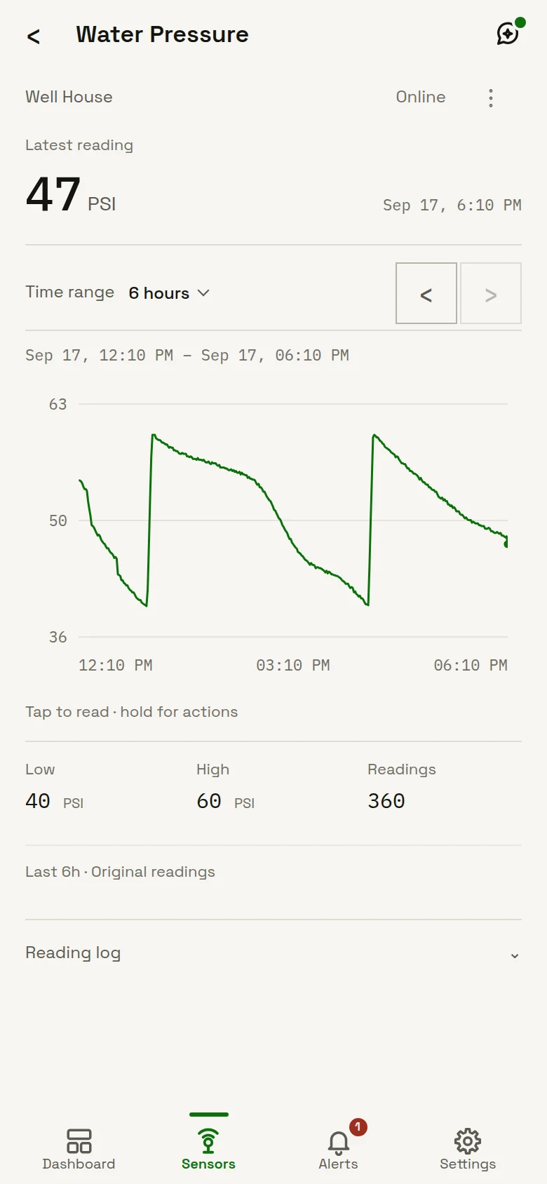 Water pressure detail: the latest reading in PSI, a time range picker set to six hours, and a trend line showing the tank draining slowly and the pump refilling it, with the low, high and reading count below.
